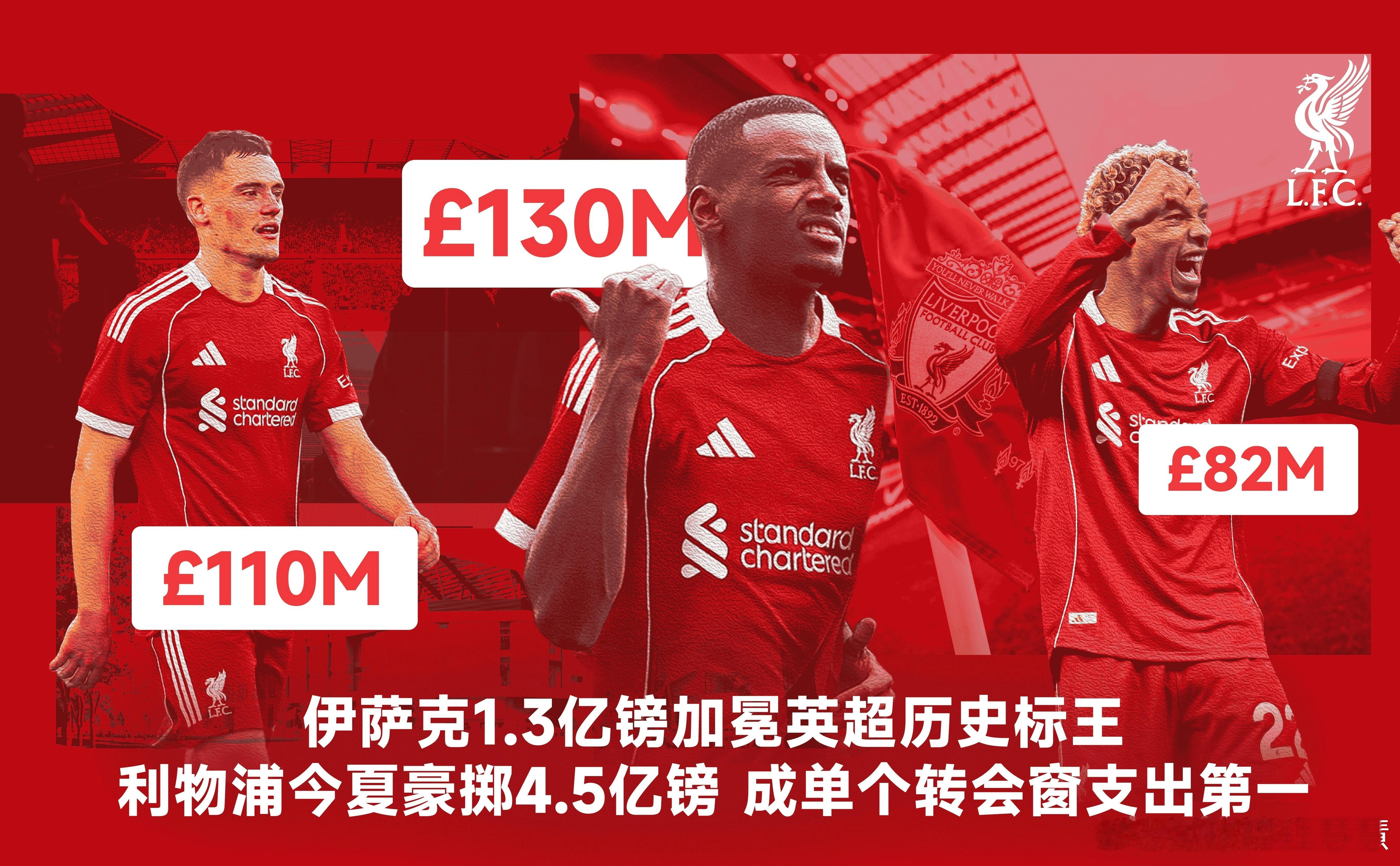 12月23日，利物浦官方发布公告，球队前锋伊萨克确诊踝关节损伤合并腓骨骨折，已于