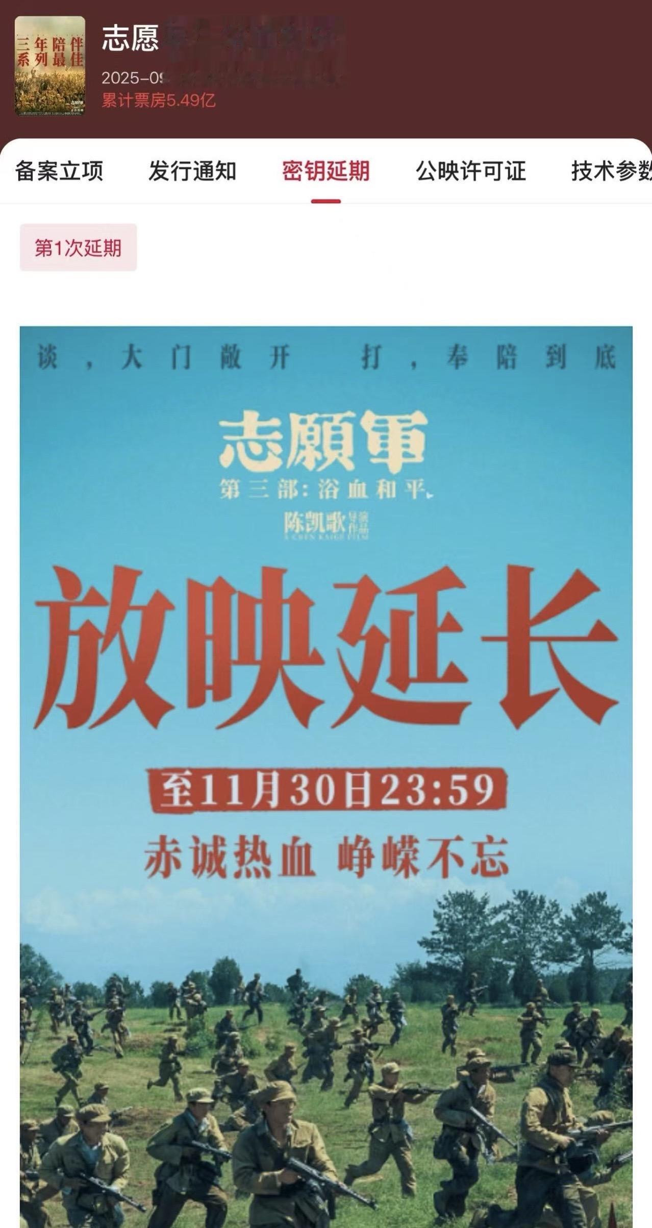 电影《志愿军：浴血和平》发布密钥延期通知，放映延长至11月30日。截至...