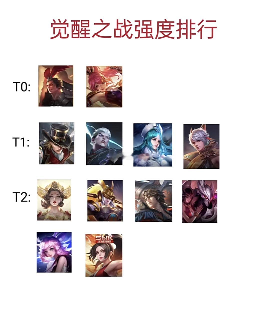 王者荣耀觉醒之战英雄强度排行，你们觉得合理吗？#王者荣耀# ​​​
