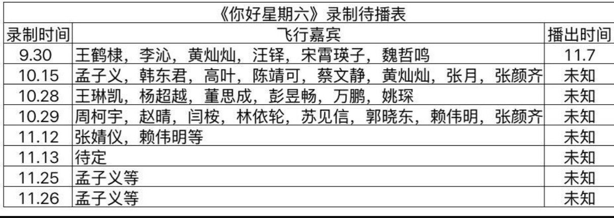 《你好星期六》最新录制待播表你好星期六｜ ​​​
