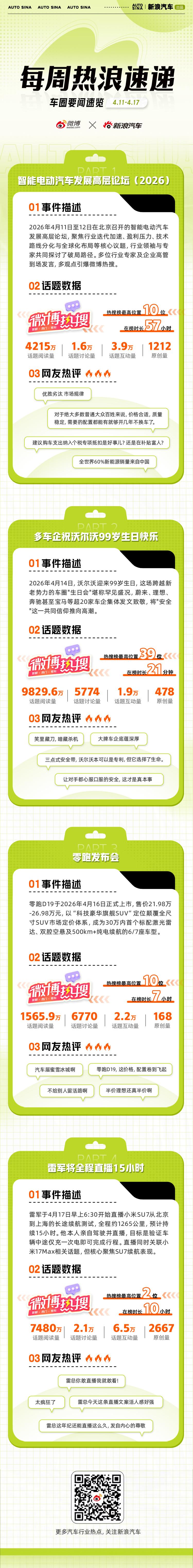 本周车圈热点不断：智能电动汽车发展高层论坛，多位行业专家、企业高管的观点引爆微博