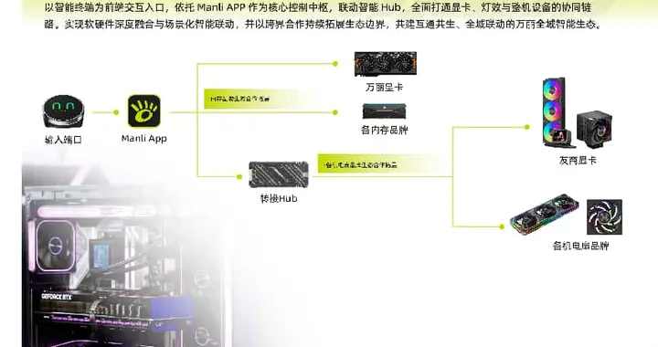 三十而丽：以生态致未来，万丽全域智能生态正式启航