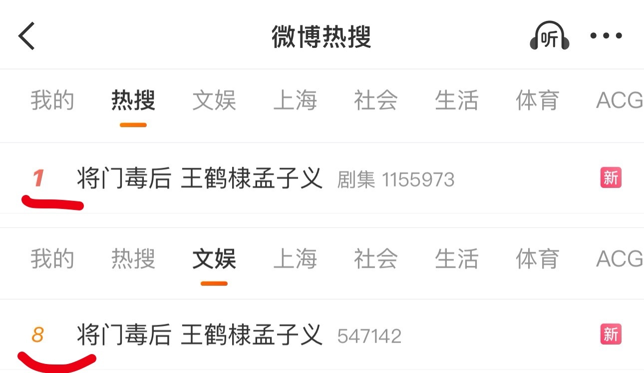 将门毒后 王鹤棣孟子义天哪文娱热8 却能主榜热一！（一般来说主榜比文娱榜难上多了