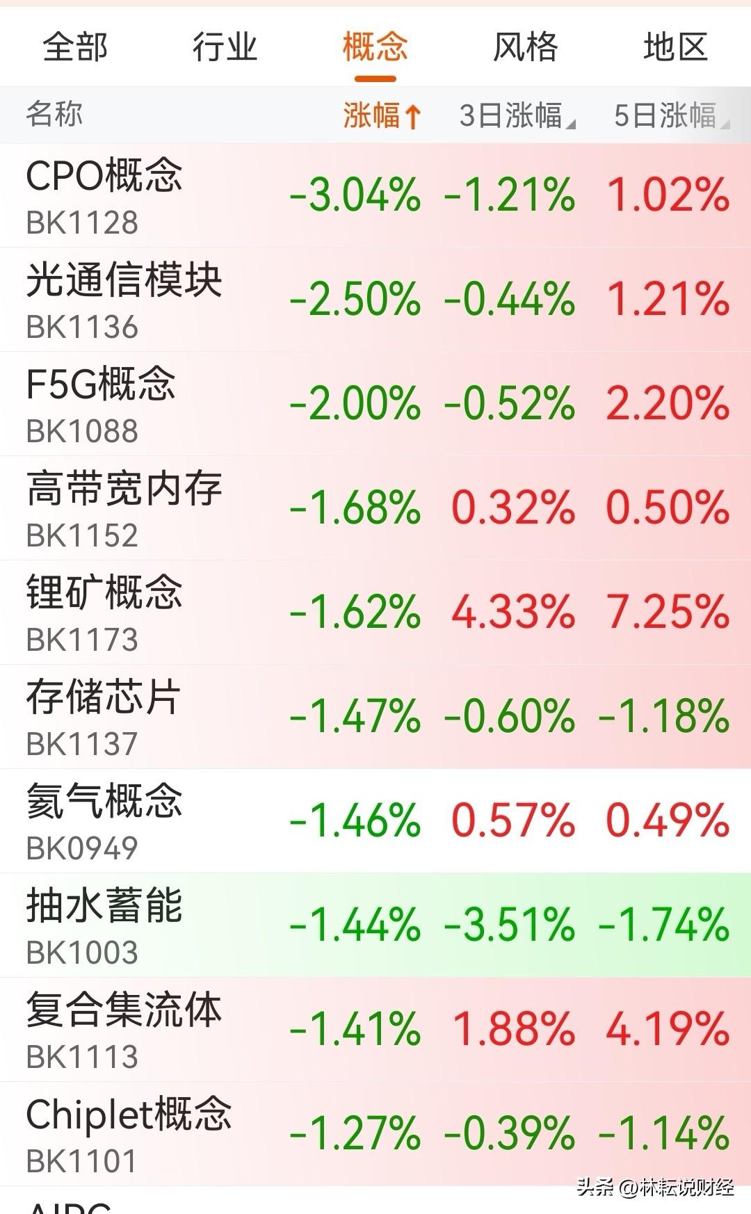 3.31看盘印象：科技股回调，蜀中无大将，A股启动“吃药喝酒”模式，“吃药”可以