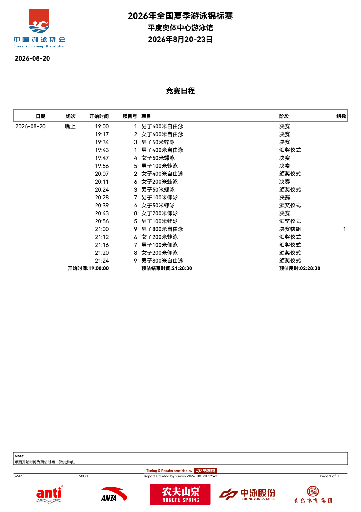 潘展乐2026年全国夏季游泳锦标赛 潘展乐2026年全国夏季游泳锦标赛 day1