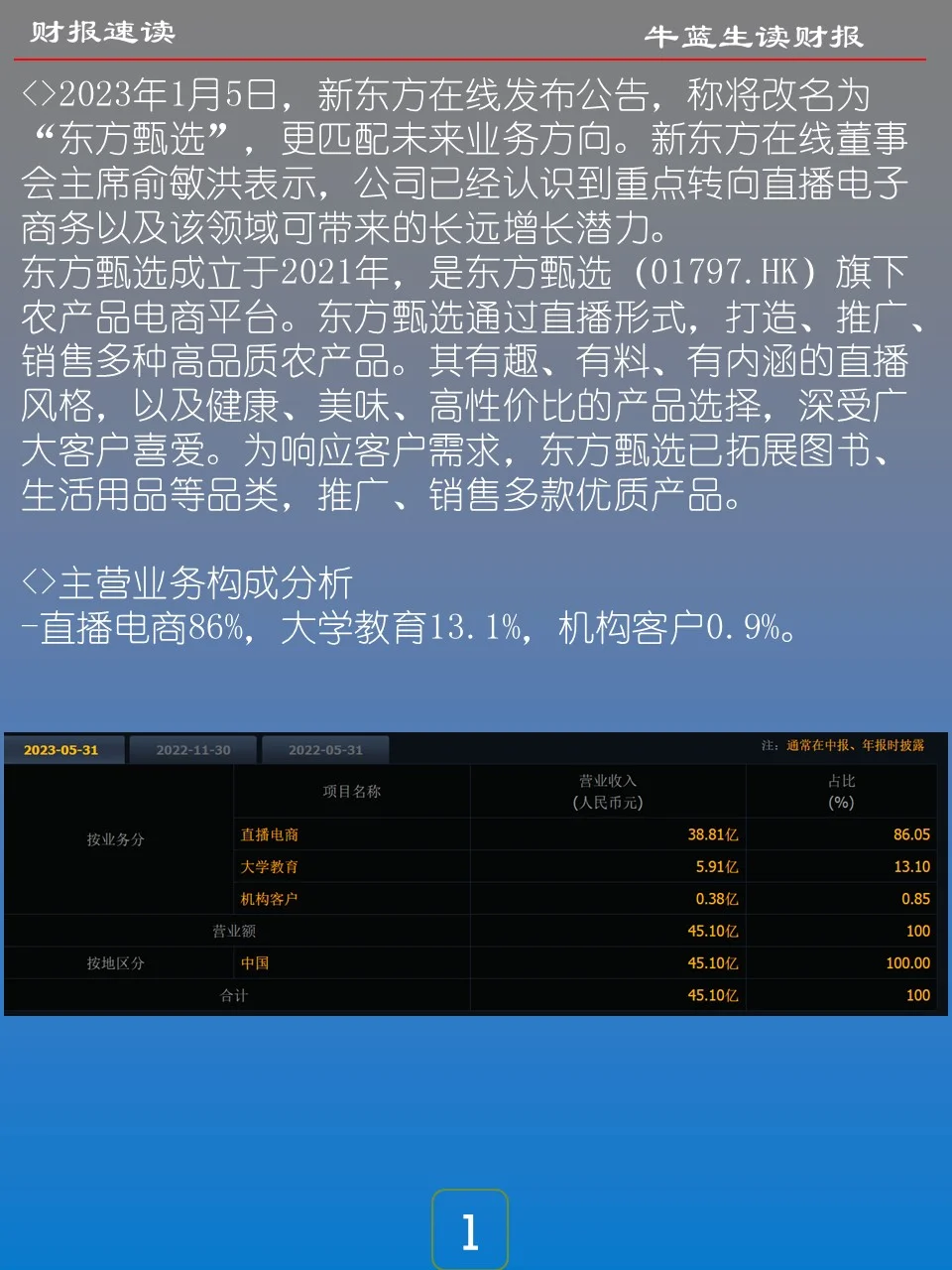 财报速读 | 23H21 东方甄选