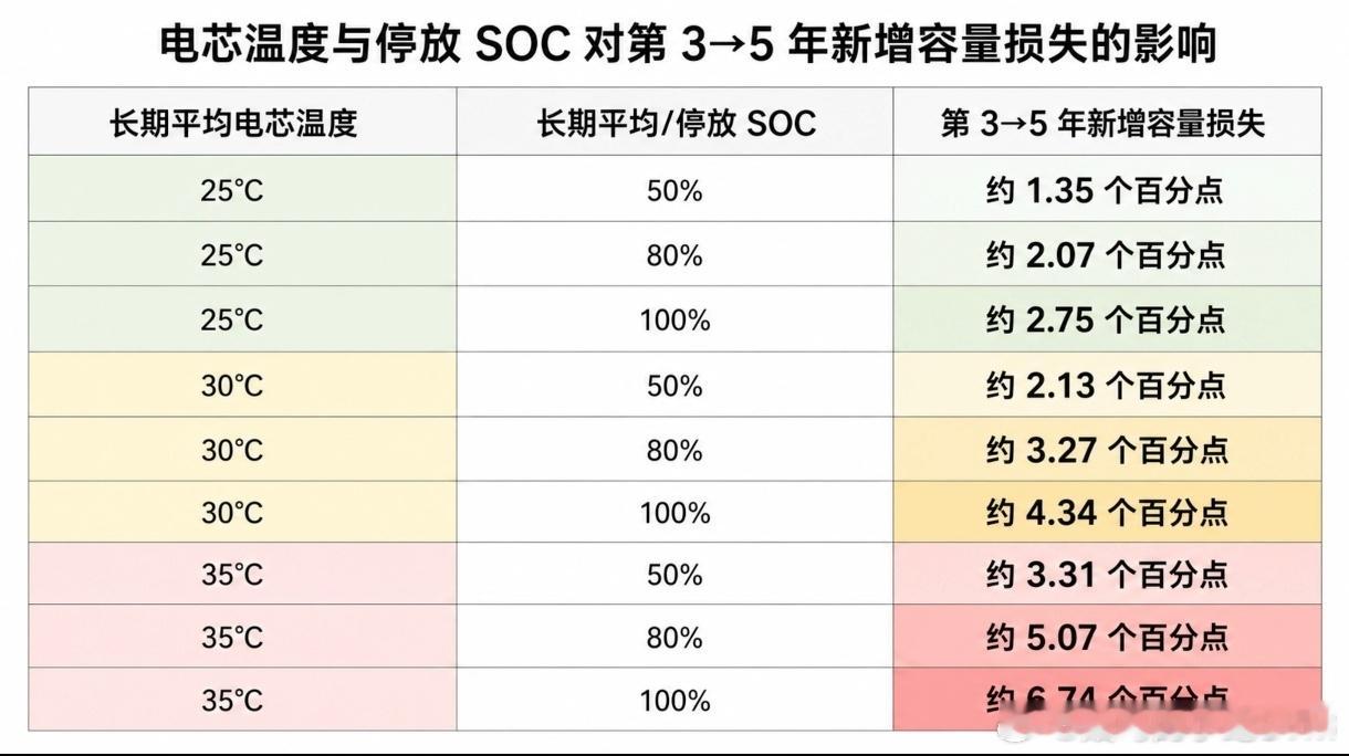 不少人说新能源车开8年电池就废了，换电池比买车还贵，但这里面有个陷阱啊---为啥
