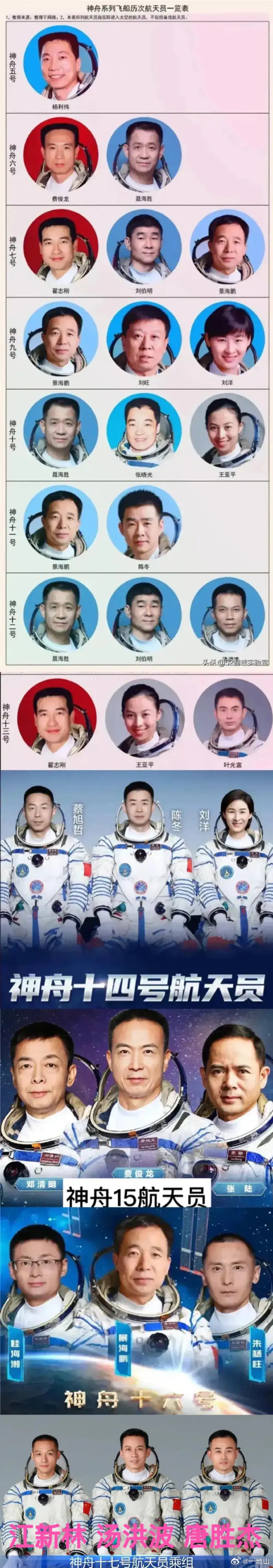 【一起转发！#祝贺神十七发射圆满成功#】#神十六神十七航天员会师太空#！点赞中国