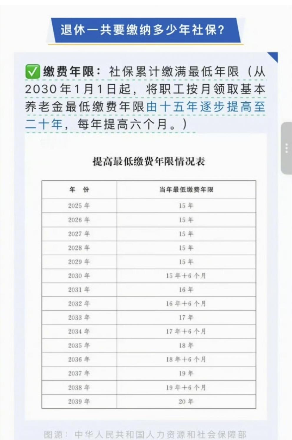 退休一共要交多少年社保
最新的社保交费年限公布，友友们可以对照查询。