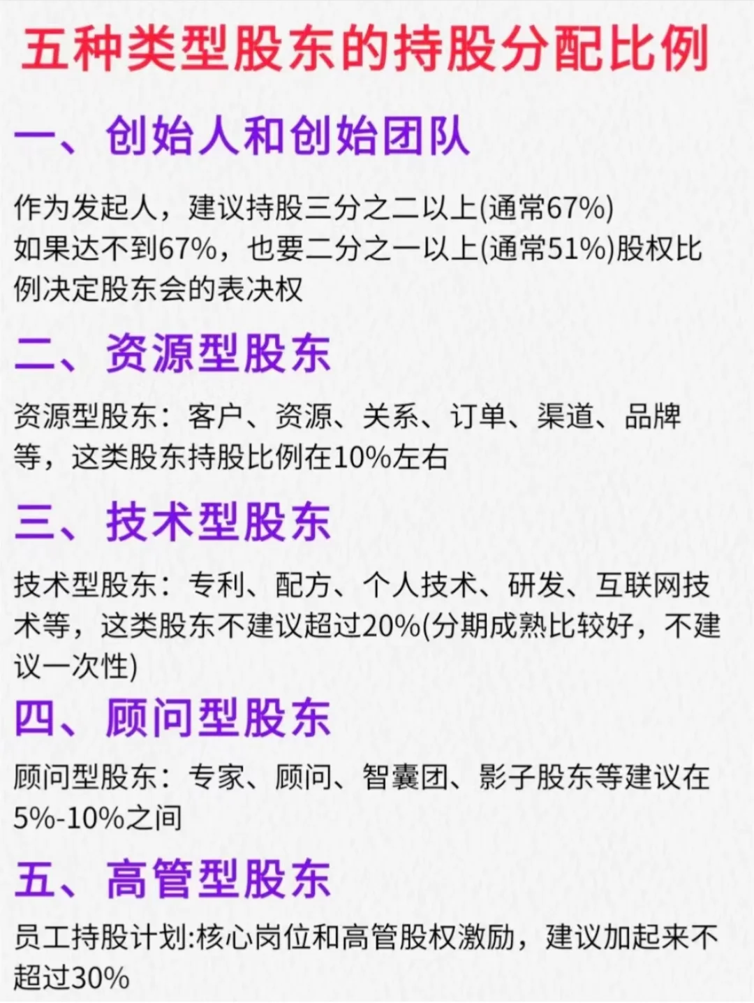 老板看过来👉五种类型股东的持股分配比例