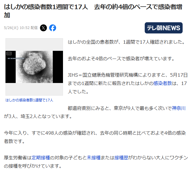 据统计，日本全国麻疹患者在一周内新增17例，感染人数正以去年同期约4倍的速度增长