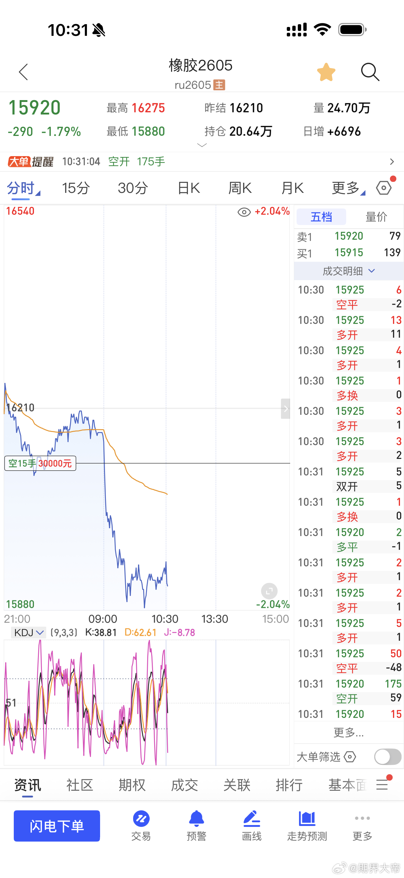近期天然橡胶市场多空交织，呈现高位震荡格局。财经﻿