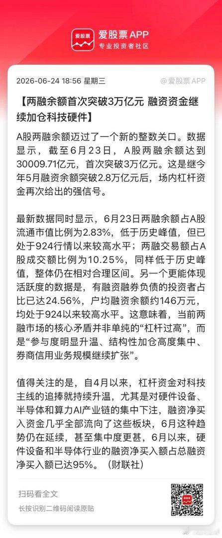 【两融余额首次突破3万亿元 融资资金继续加仓科技硬件】A股两融余额迈过了一个新的