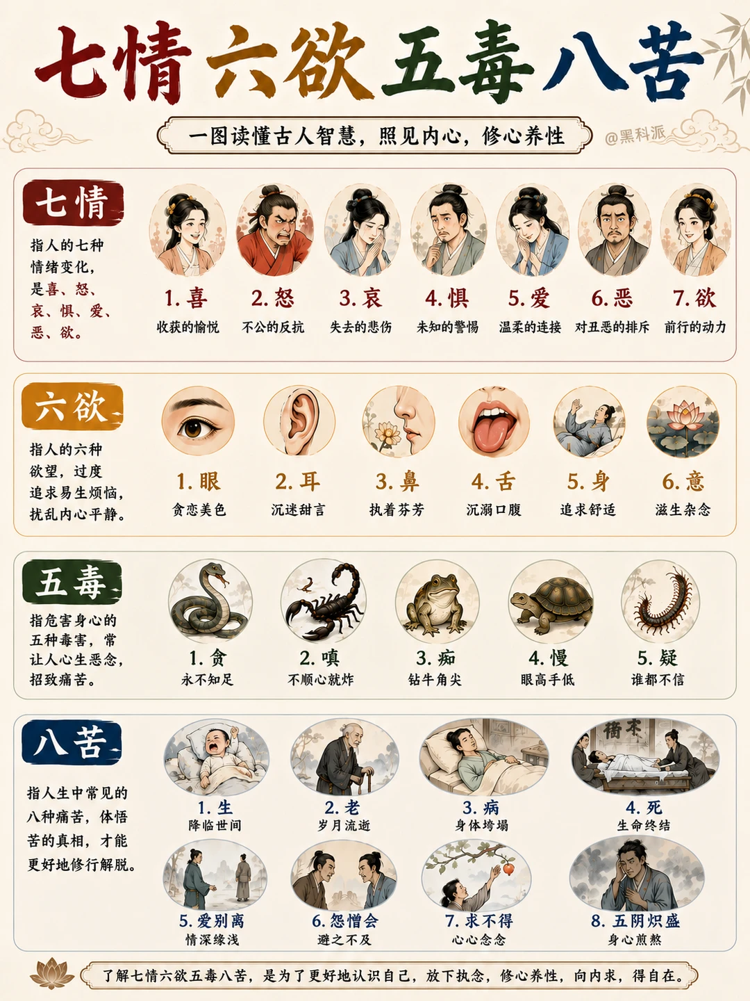 七情六欲五毒八苦，古人留下的顶级智慧！