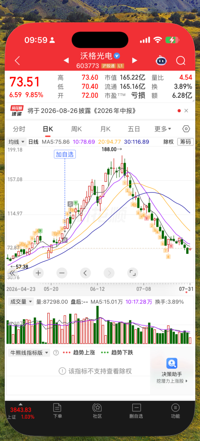 人生很长，就如股票一样。有时候你以为错过了大涨，实际也可能错过大跌，只要你没有中