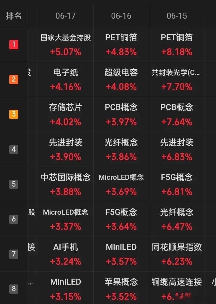 “站在光里，存在芯中”，这是今年市场二季度以来最热闹最火的八个字，也让市场的个股