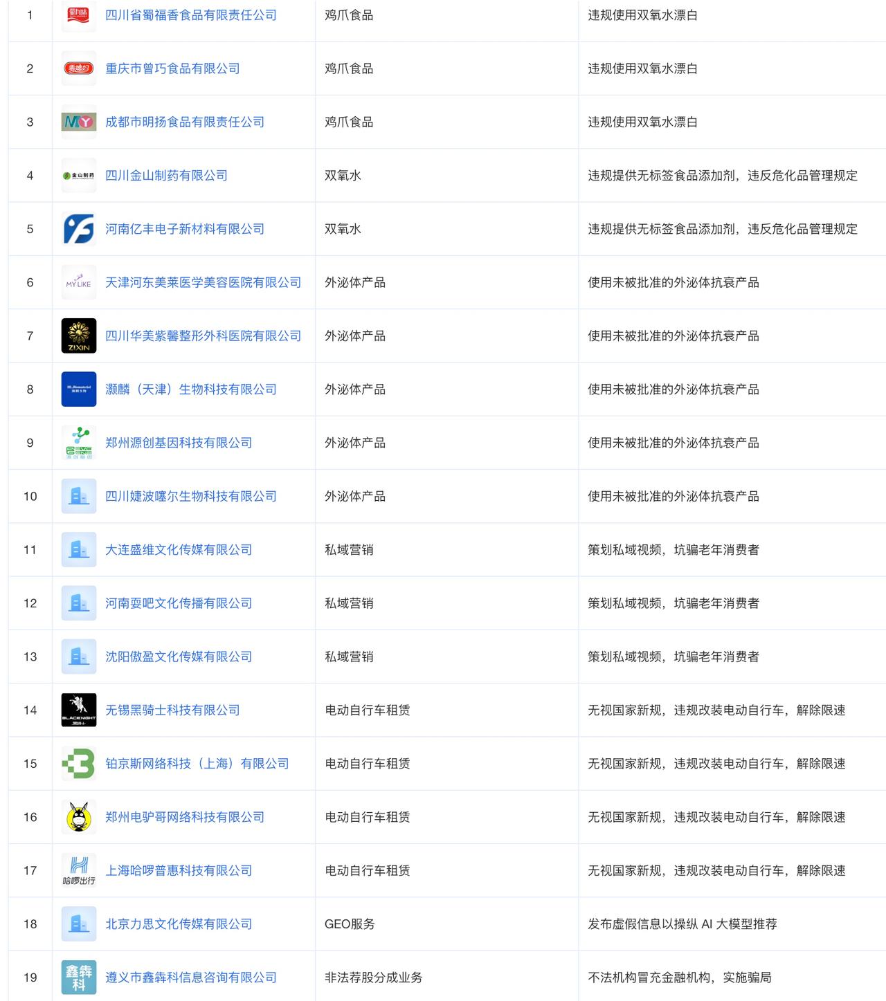 大家注意一下......物理增高也是假的