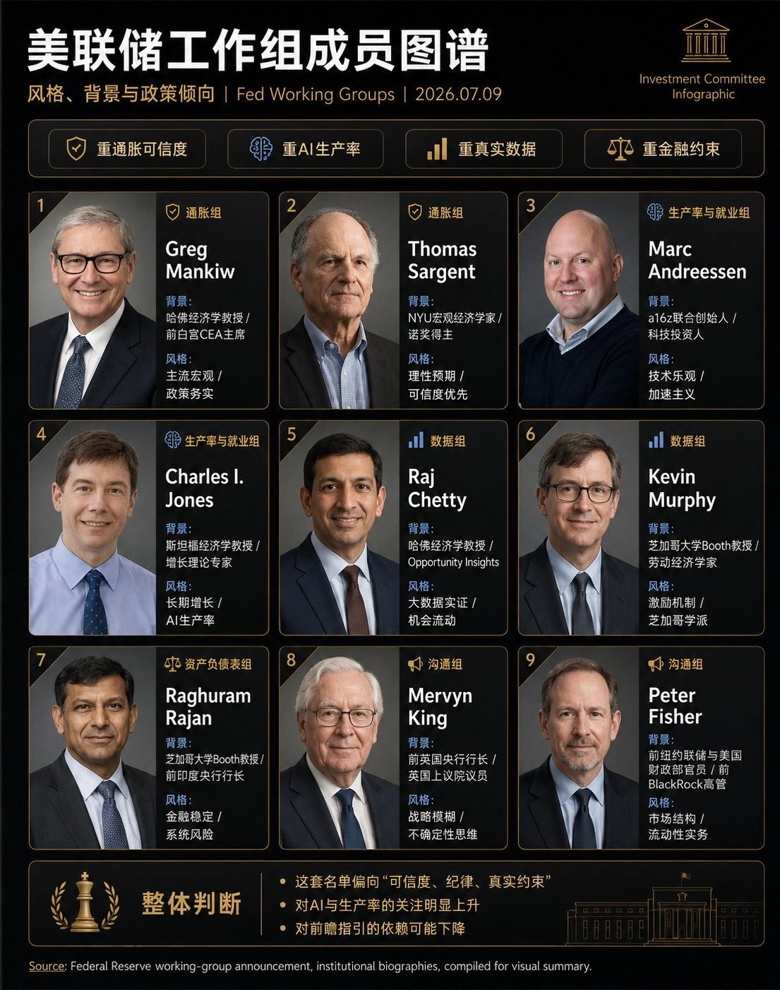 美联储主席凯文·沃什（Kevin Warsh）推动的央行改革迎来关键进展。当地时