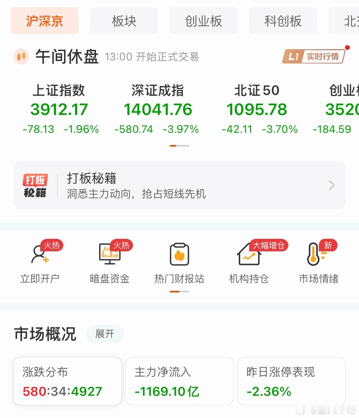 跟跌不跟涨的玩意，全线血洗了，创业板、科创板全线遭血洗，资金疯狂抛售，说是美债等