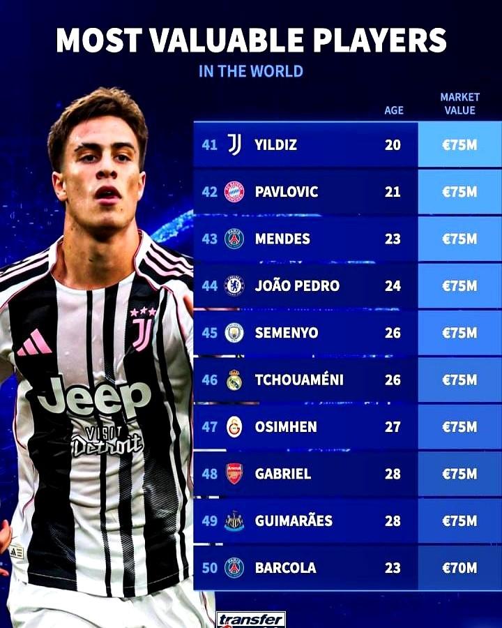 意甲的实力，早就没人当真了。

德国转会市场更新了数据，五大联赛里，就意甲一个身