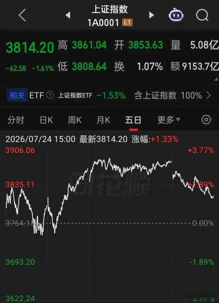 下周或可能演绎“爆发性行情”的概率“727行情”，有这概率在，周五收盘后又为市场