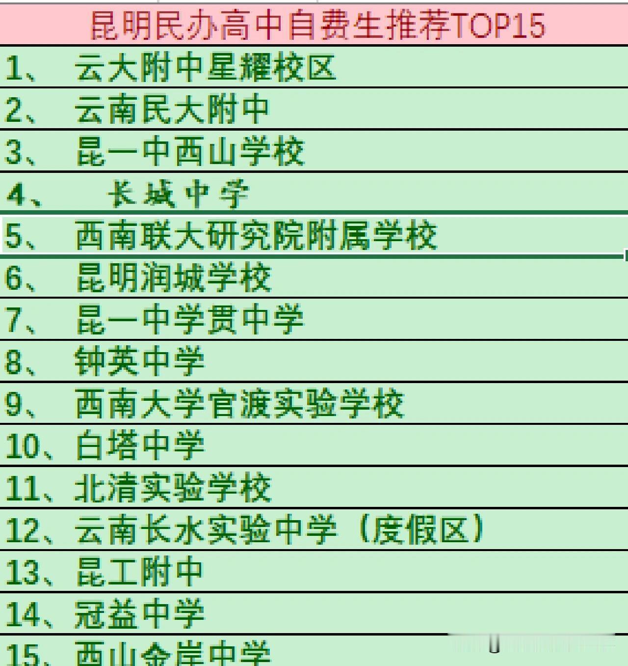 🏢昆明私立高中‌排名一览表
昆明私立高中没有官方排名，通常按高考成绩和学校评级