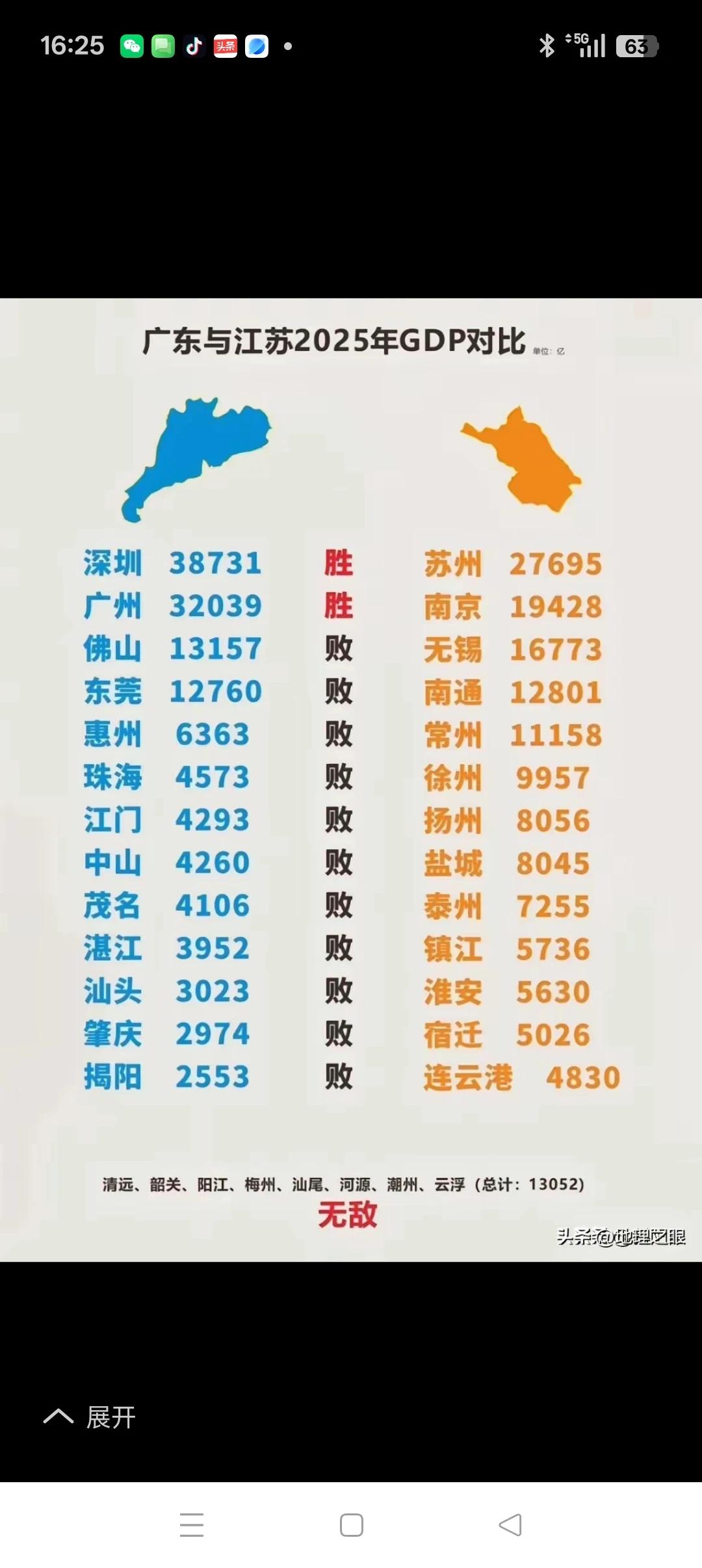 就拿市与市相比，还是江苏强！