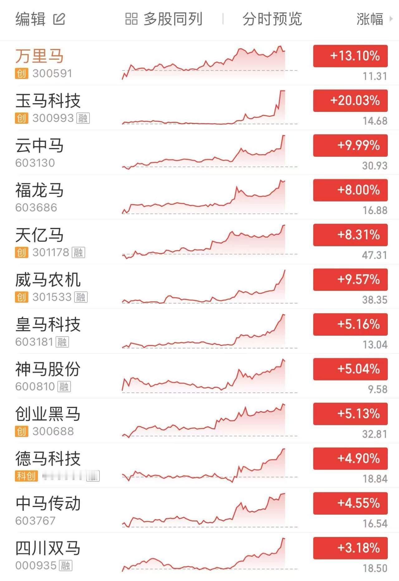 以前都是年底才炒作生肖，今年提前爆炒“马字辈”了，一堆相关的个股大涨。

原因就