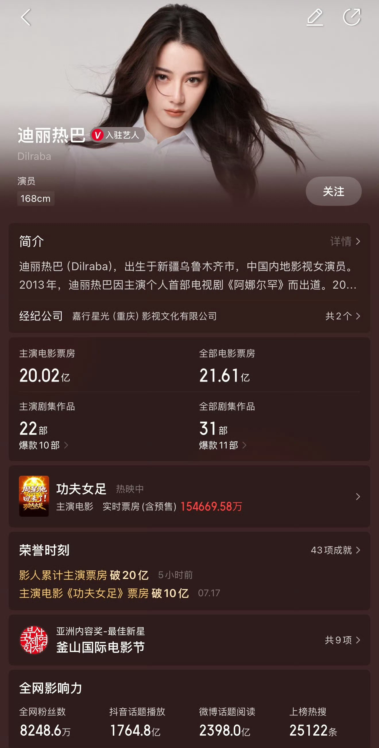 迪丽热巴主演票房破20亿了主演电影破亿率百分百
