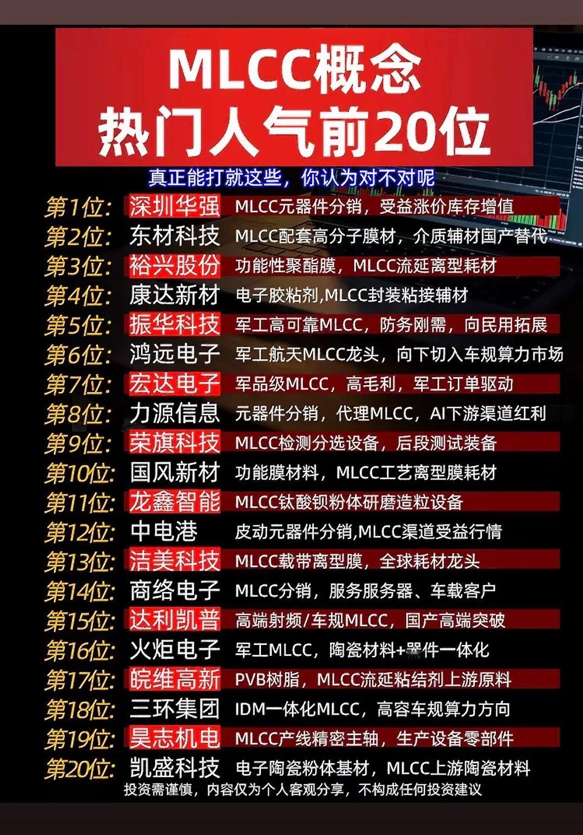 MLCC概念股排行榜出炉！刚刷到最新的MLCC概念股排行榜，翻了下前几名的半年报