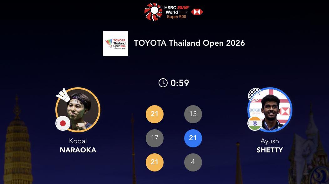 奈良冈功大🇯🇵 21-13、17-21、21-4 🇮🇳阿尤什下轮：奈良冈