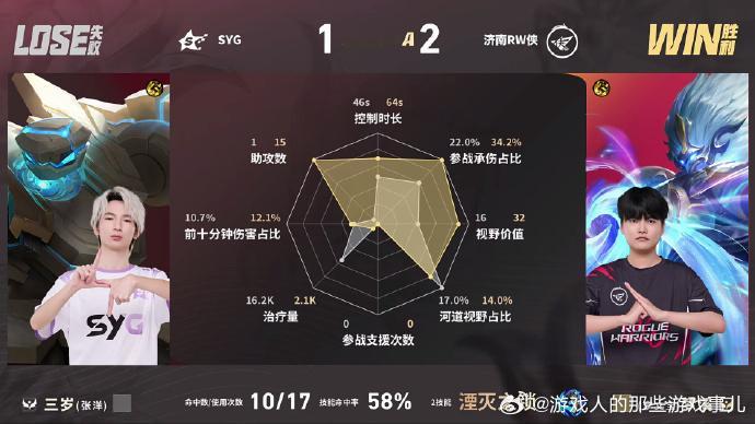 梦溪钟馗MVPSYG对战RW本局辅助节奏拉满，梦溪钟馗的发挥至关重要，关键团战精