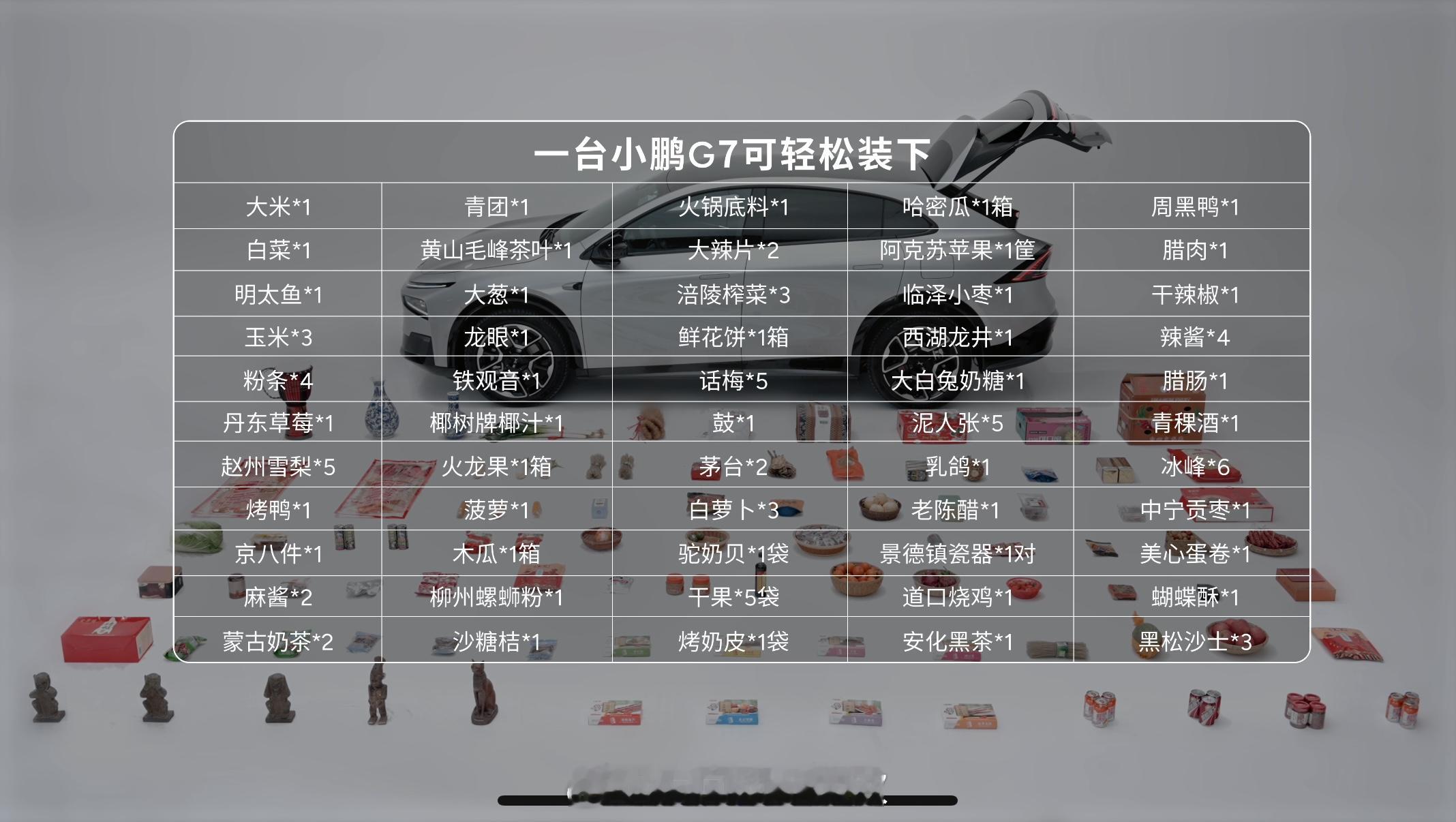 小鹏G7空间顶呱呱开着小鹏回家过年小鹏G7到底多能装，779L超大后备厢、最大空