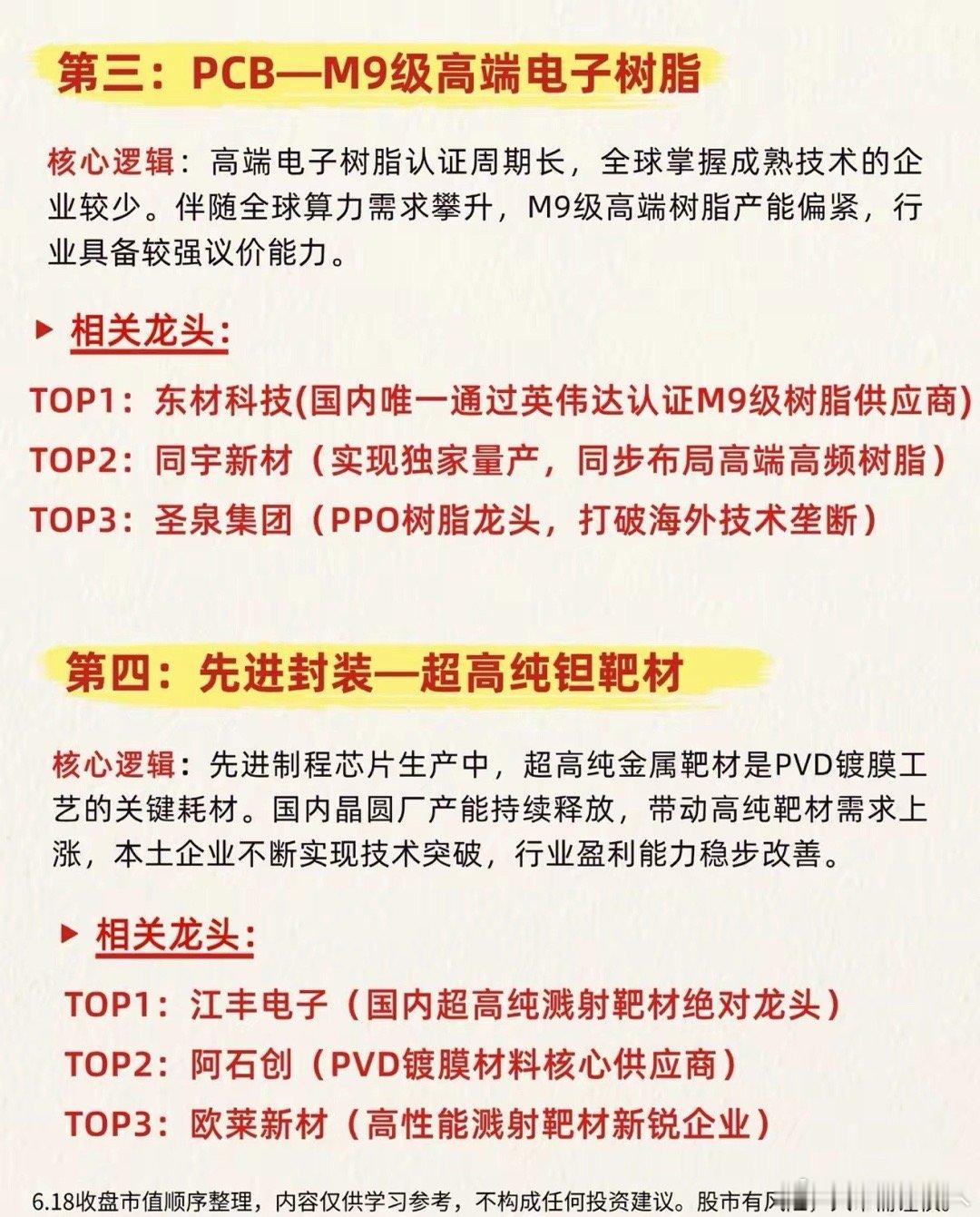 AI、人形机器人、航天多线扩张，八大高端特种材料打开国产替代增量窗口算力、人形机