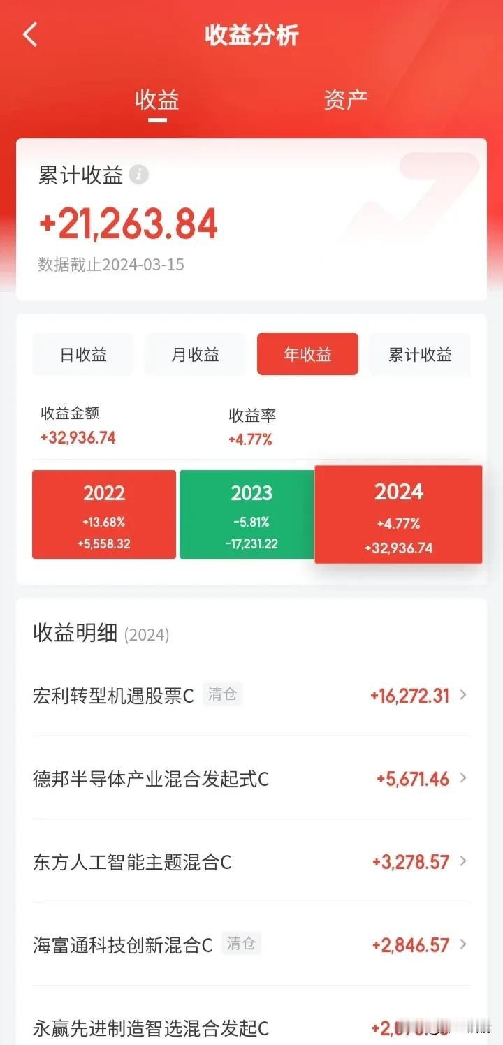 三大指数年内集体回正，你回本了吗？