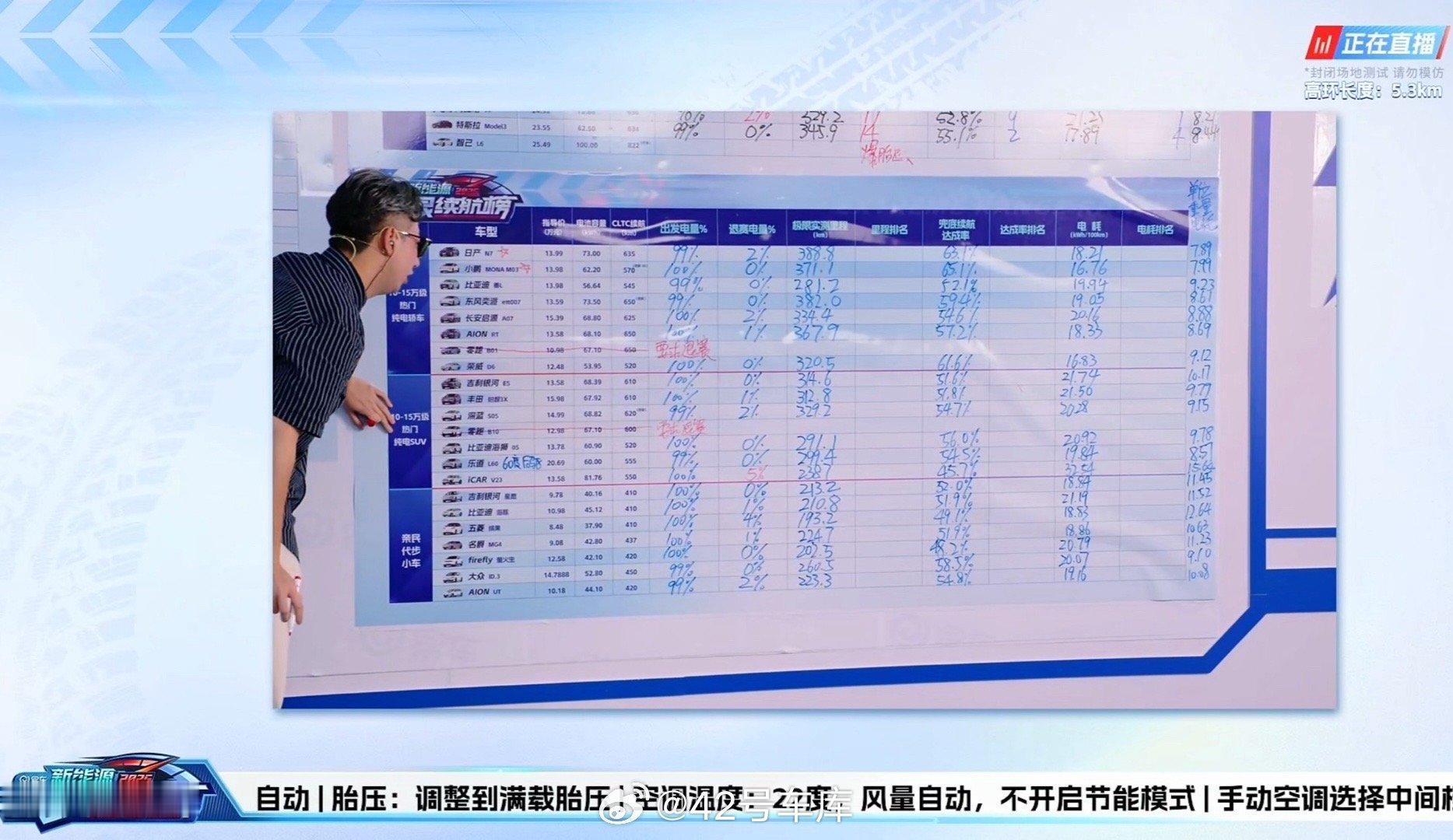 易车续航极限测试直播 10-15 万级别纯电轿车刚测完，跑的最长的是日产 N7，
