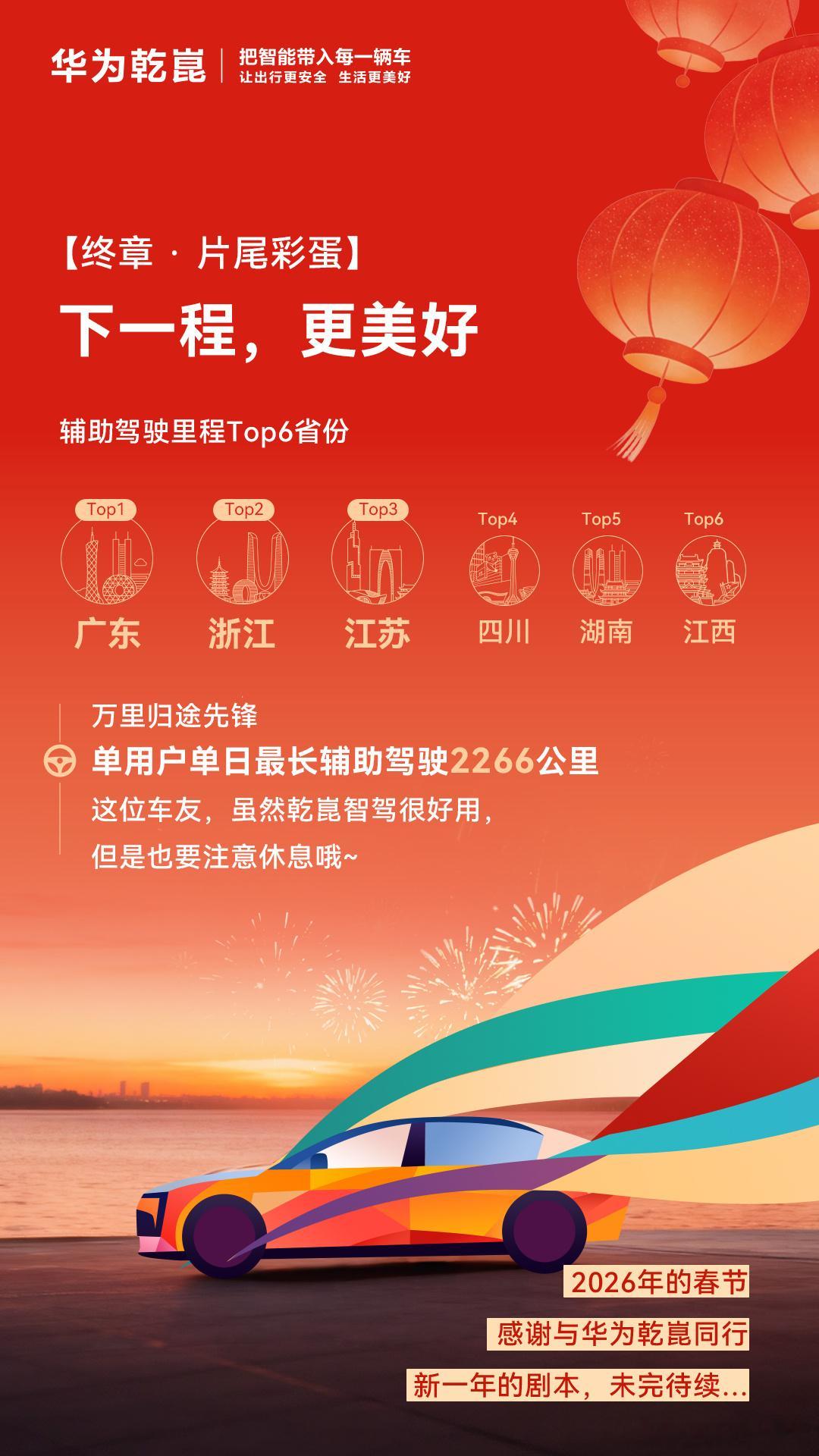 华为发布了春节辅助驾驶的部分数据  单日用户最长辅助驾驶2266公里  确定没有