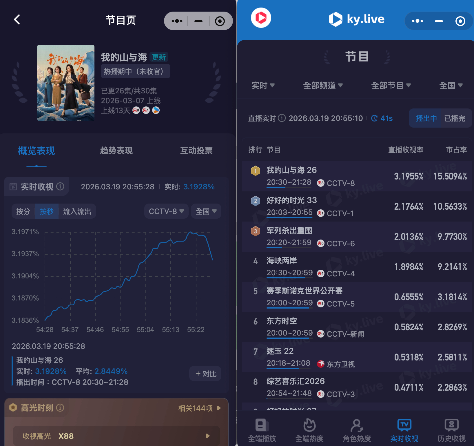 劳斯劳斯干活了最新峰值3.1971!!《我的山与海》太棒了方婉之太厉害了谭松韵我