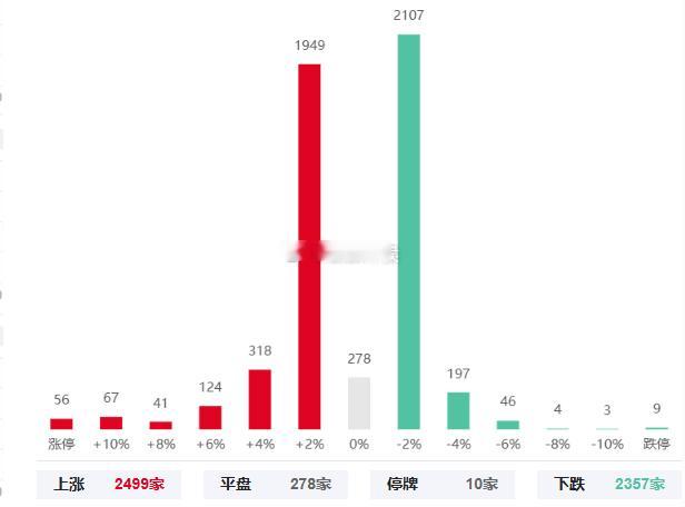 又是无聊的一天，昨夜外围中国资产大涨，今天亚太全面普涨的情况下，A股又是冲高回落