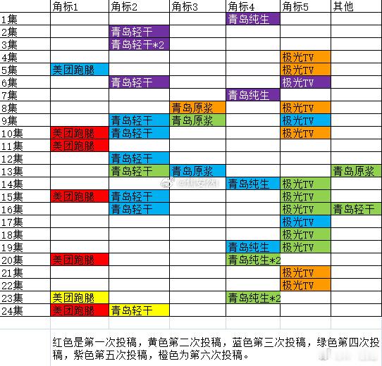 突然的喜欢不停的加广，现在已经变成满广剧了，陈星旭一番满广拿下 