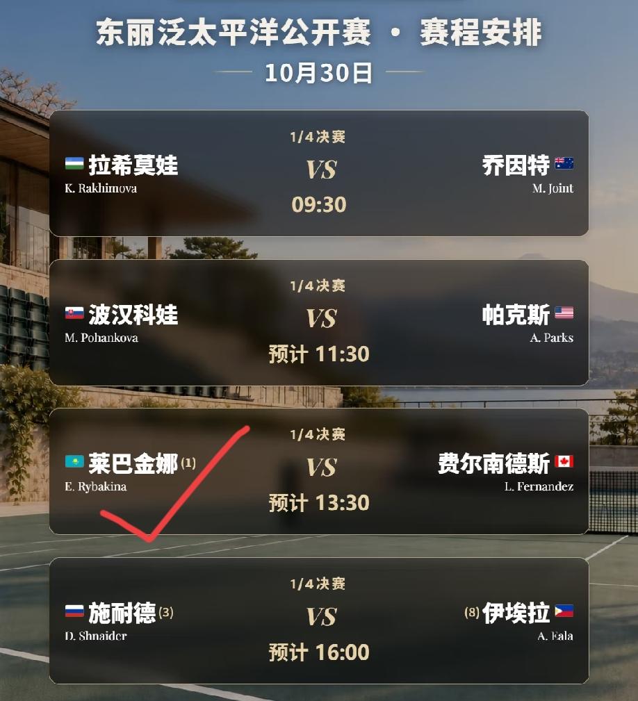 看了东京站的这个八强名单，我感觉没有谁能阻挡莱巴金娜这位新晋“年终世界第一”夺得