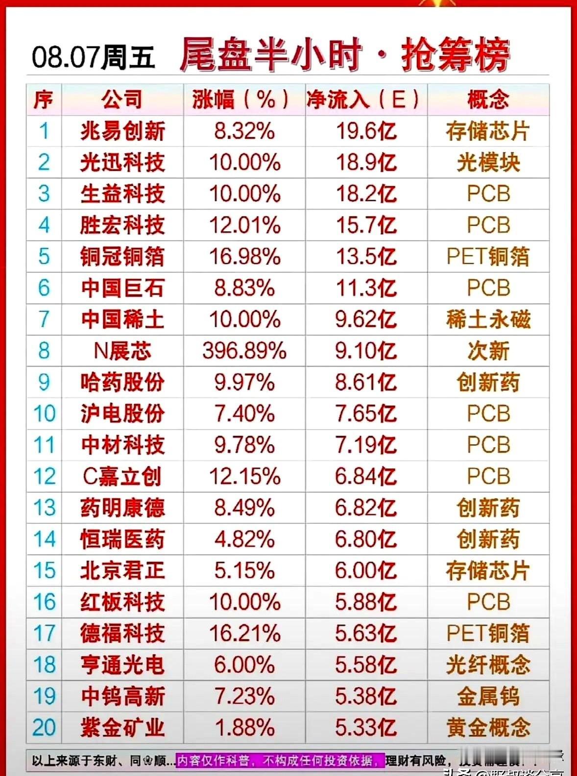 周五收盘前那半小时，主力资金跟疯了一样疯狂扫货，你是不是看得心潮澎湃，恨不得满仓