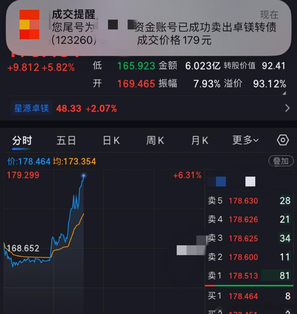 卓镁转债第一笔只打到一只兔子，看下午能不能去翻倍可转债今日看盘每天一只可转债