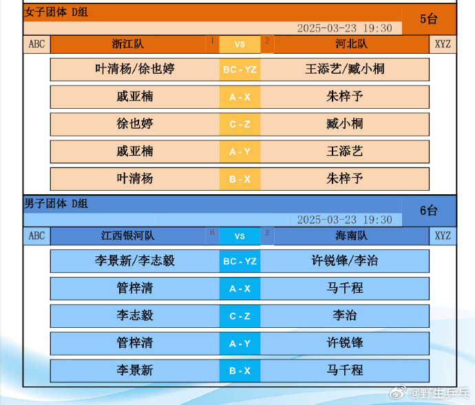 孙颖莎林诗栋休战最后一轮🏓第十五届全国运动会乒乓球项目资格赛男、女团第5轮对阵