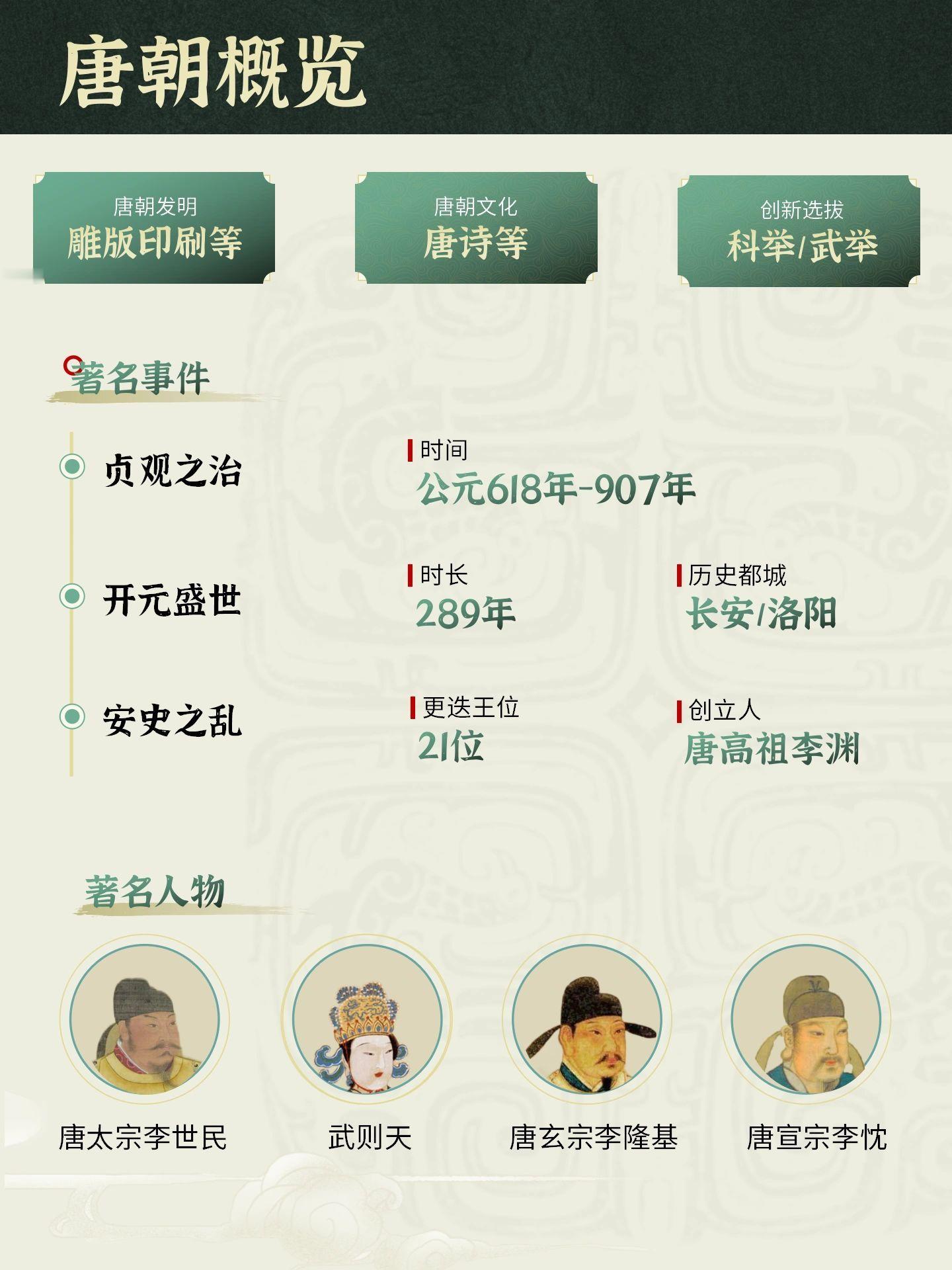 【唐朝全历史·趣说12篇·15图】❖瓦岗寨起义：