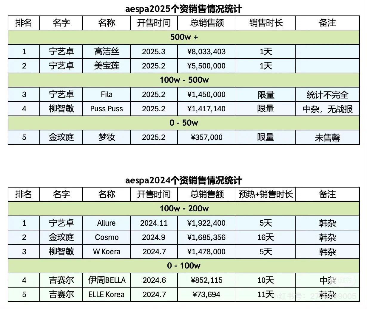 谁还敢质疑啊 ​​​