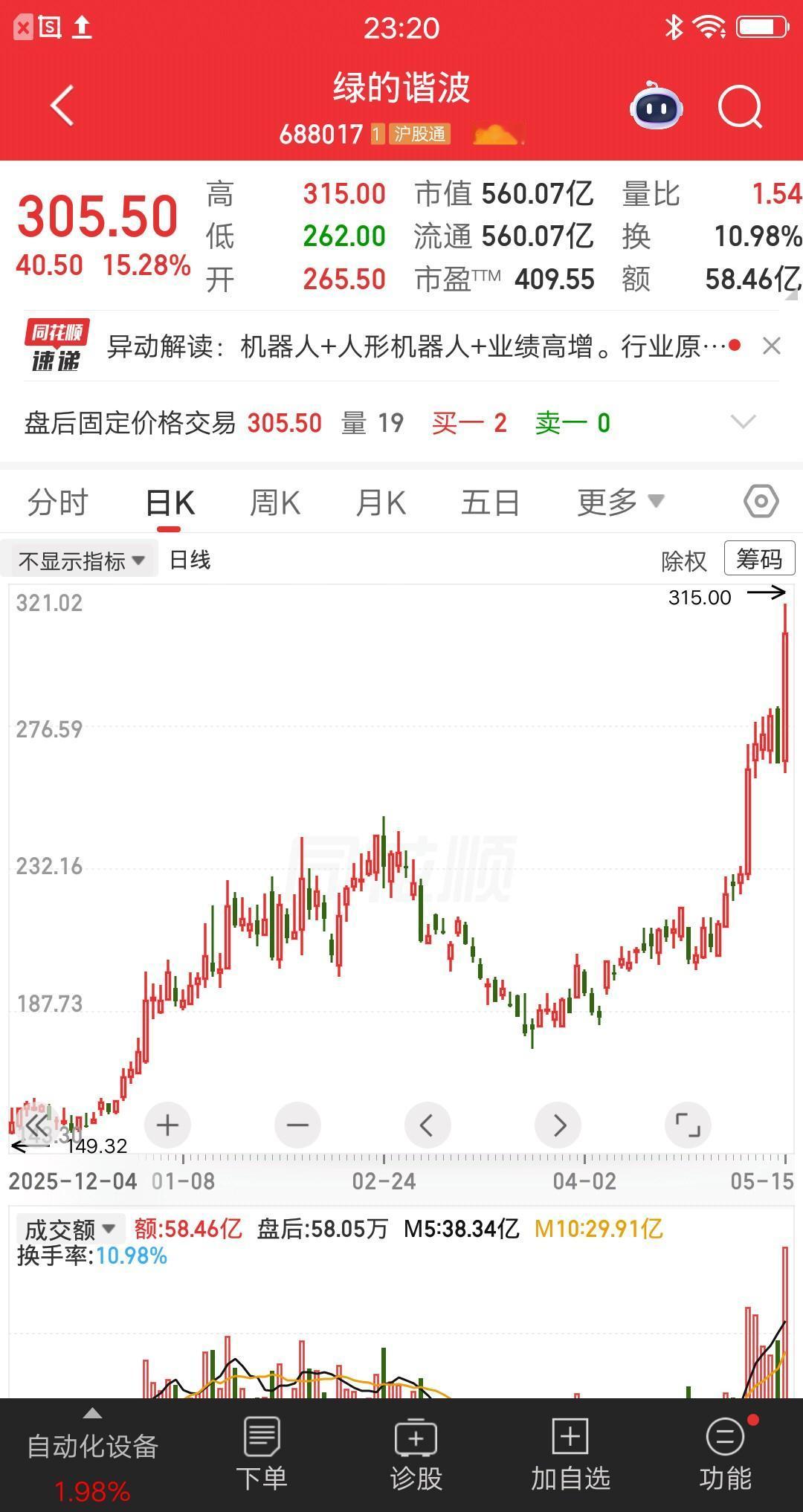 一位海南的股民，63元买入绿地谐波，大概买了31万多块。他学巴菲特做价值投资，想
