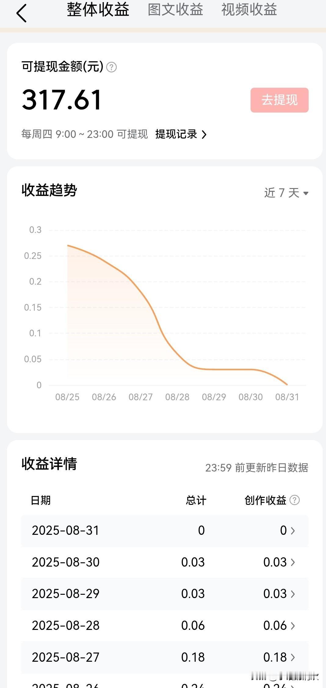 写头条怎么赚到钱？为什么我赚不到钱？

我认真观摩了一下素老三老师的头条号，其中