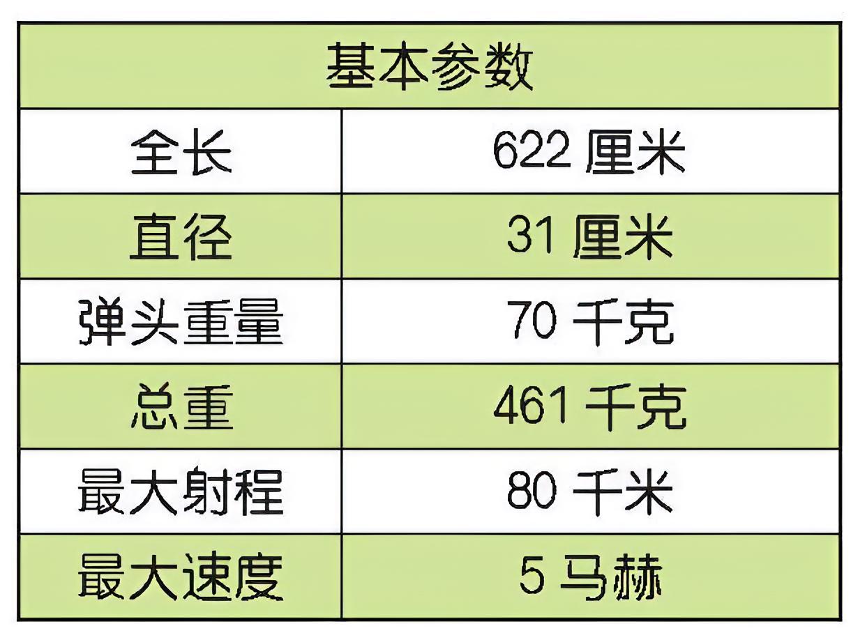 每天认识一件兵器 俄罗斯R-40空对空导弹R-40导弹是苏联于20世纪60年代为