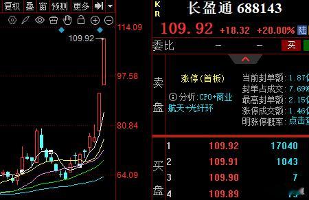 【长盈通】：“机构股”，今日直接涨停！学习真的很重要，昨天刚刚讲了“机构股方法”